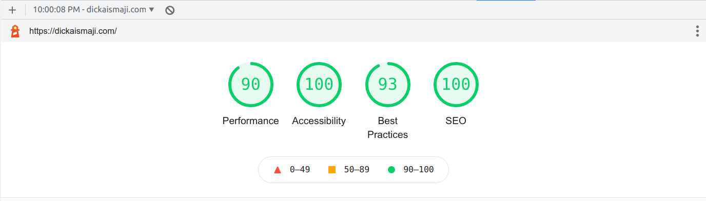 Dicka Ismaji Website Performance Website Perfomance