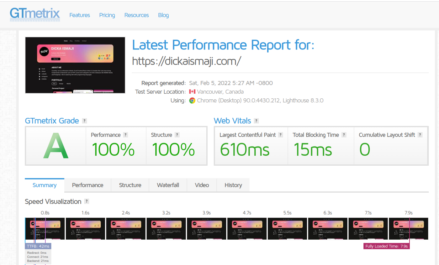 Perfomance test using GTmetrix